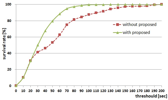 Figure 6: