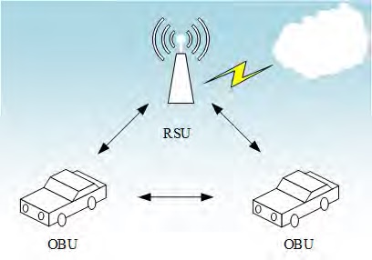 Figure 1: