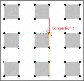Figure 5: