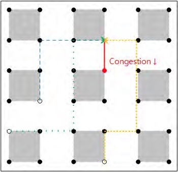 Figure 6: