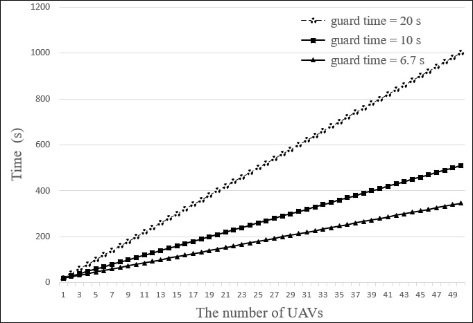 Figure 9:
