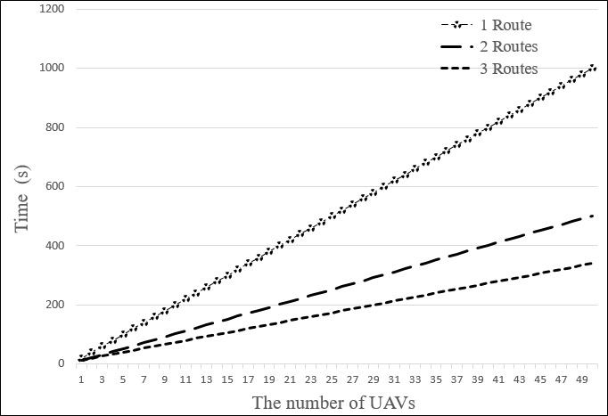 Figure 10: