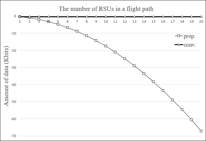 Figure 11: