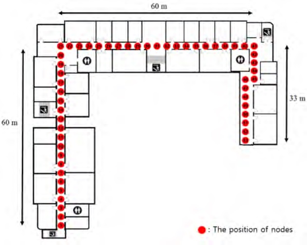 Figure 2: Figure 2: