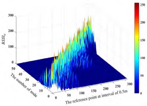 Figure 4: Figure 4: