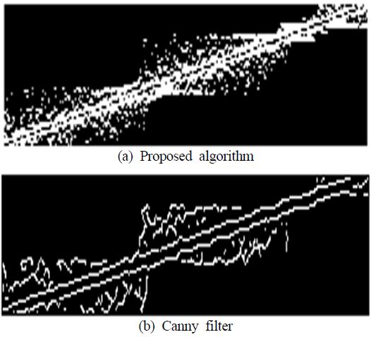 Figure 6: Figure 6: