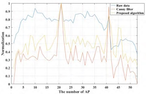 Figure 7: Figure 7:
