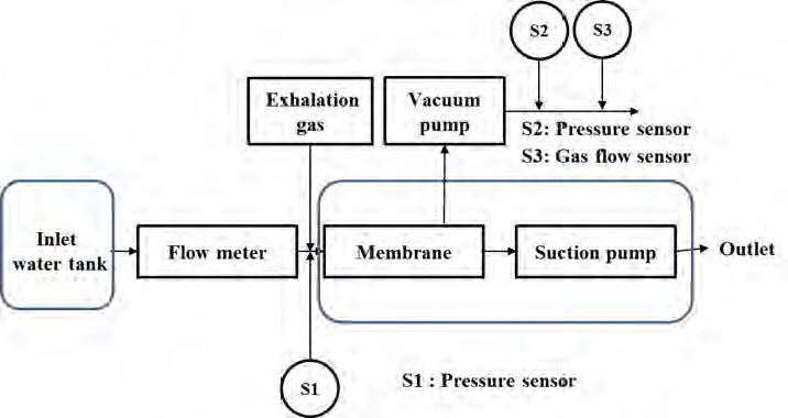 Figure 1: