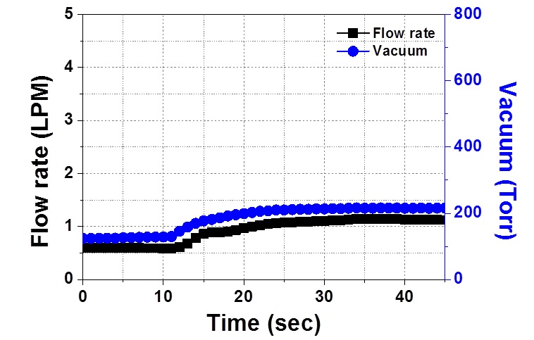 Figure 3: