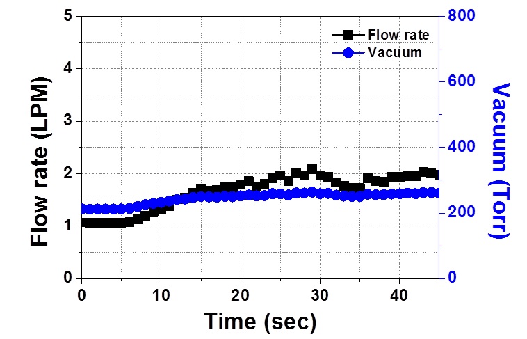 Figure 4: