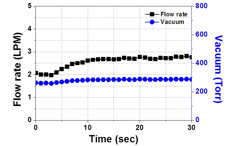Figure 5: