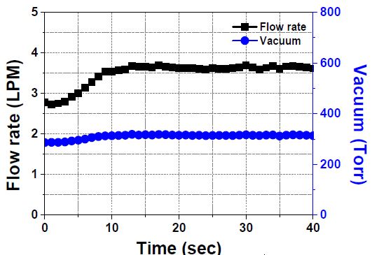Figure 6:
