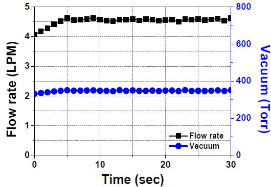 Figure 7: