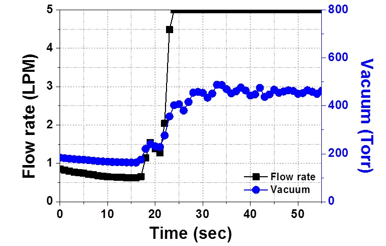 Figure 9: