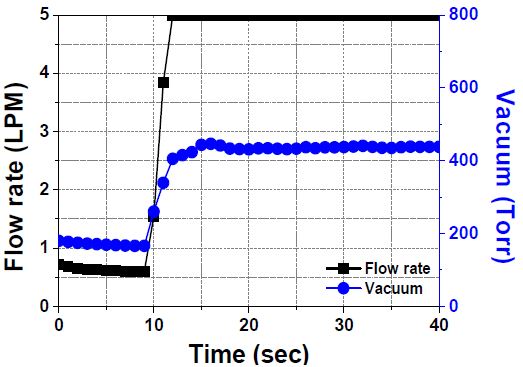 Figure 10: