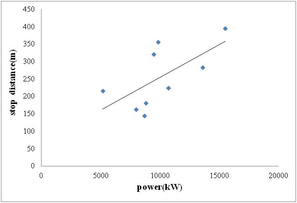 Figure 5: