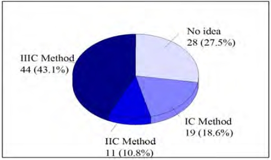 Figure 4: