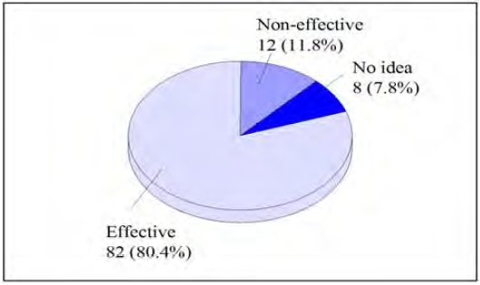 Figure 5: