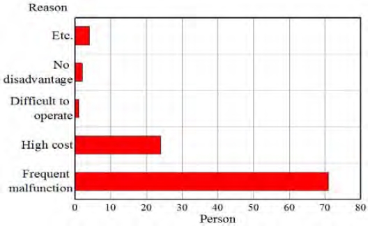 Figure 6: