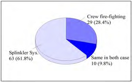 Figure 7:
