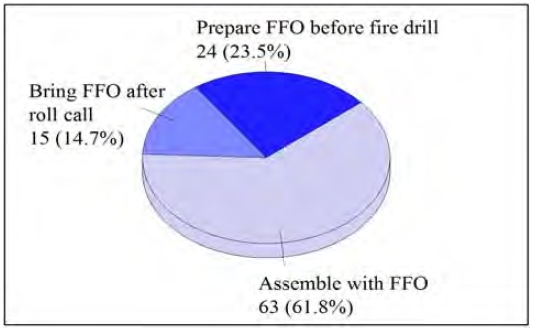 Figure 8: