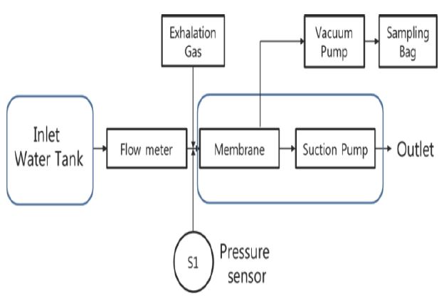Figure 3: