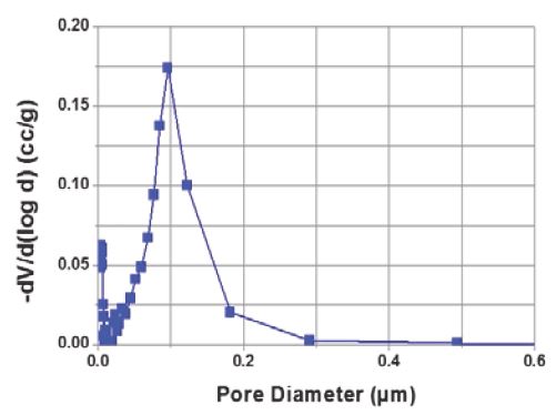 Figure 6: Figure 6: