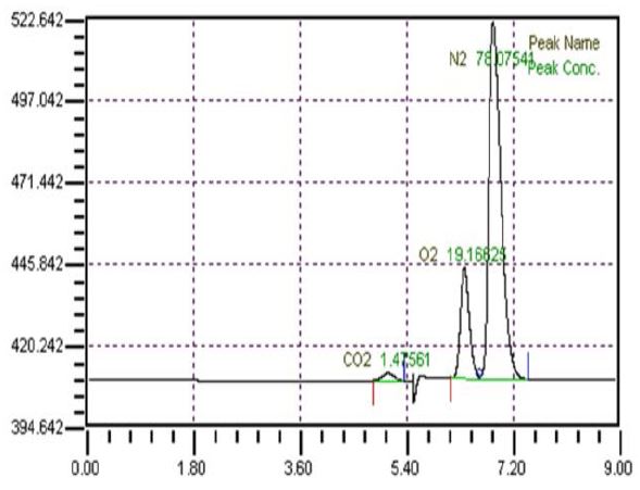 Figure 12: Figure 12: