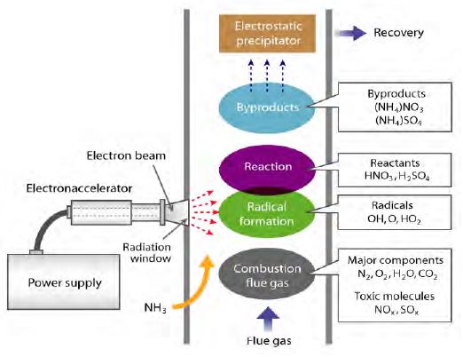 Figure 1: Figure 1: