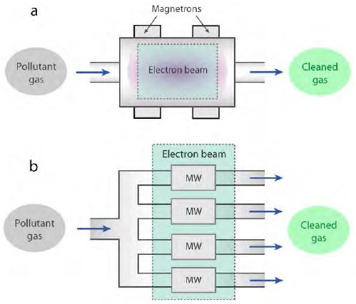 Figure 3: Figure 3: