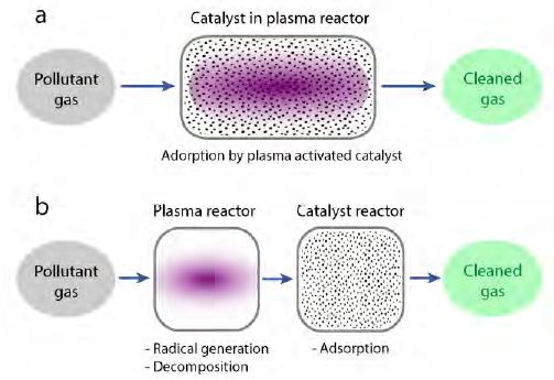 Figure 4: Figure 4: