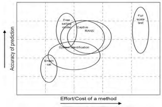 Figure 2: