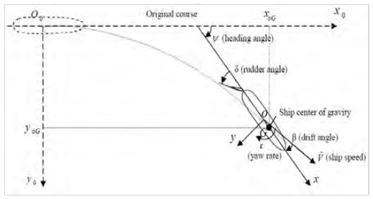 Figure 3: