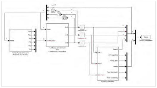 Figure 5: