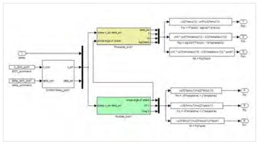 Figure 6:
