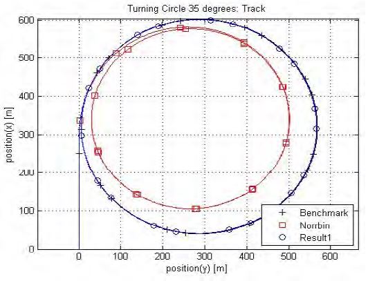 Figure 8: