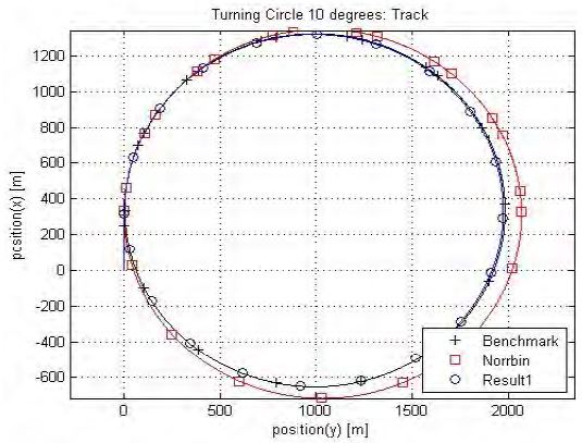 Figure 9:
