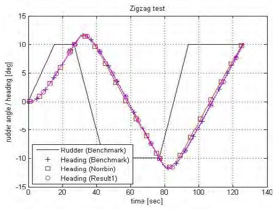 Figure 10: