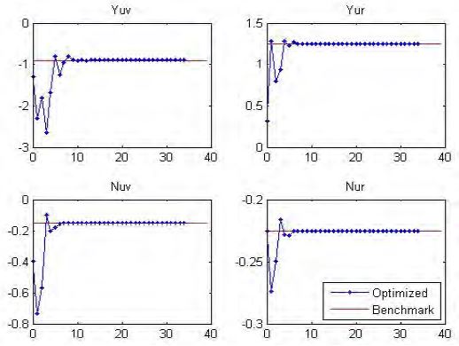 Figure 11: