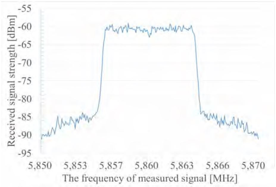 Figure 5: Figure 5: