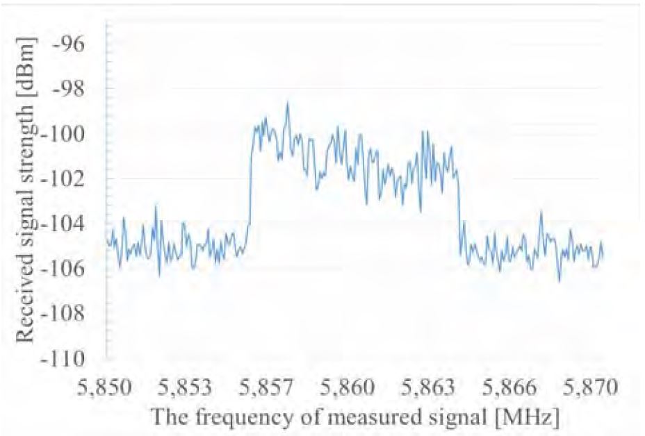 Figure 6: Figure 6: