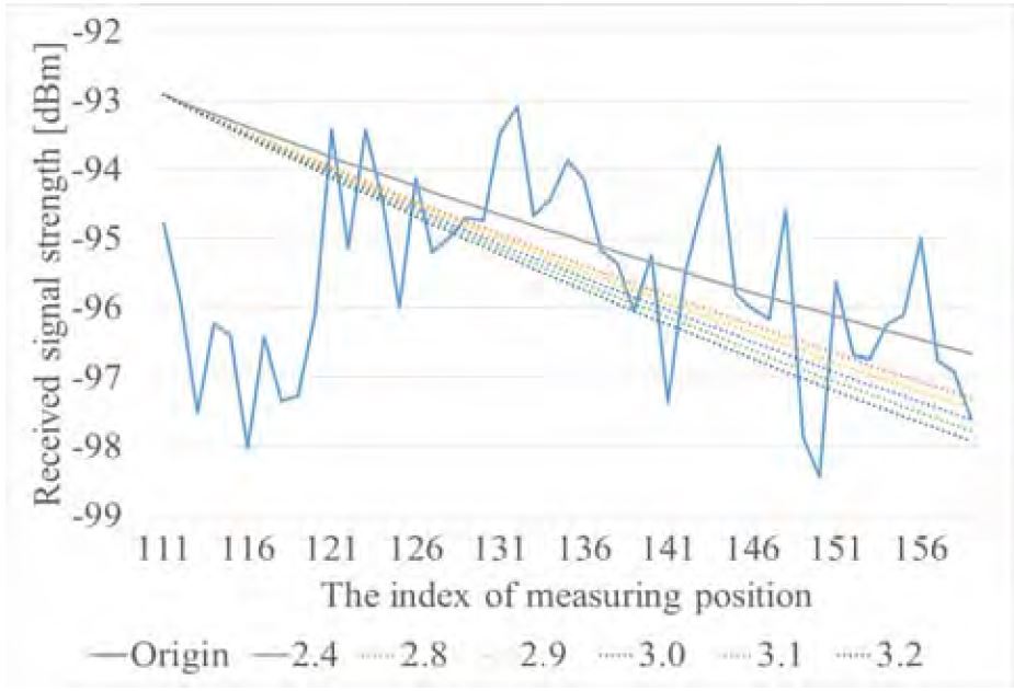 Figure 9: Figure 9: