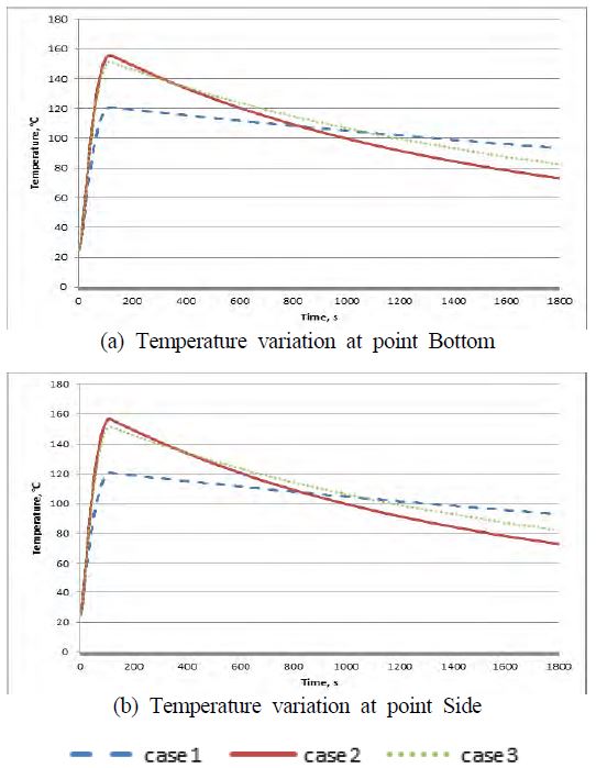 Figure 10: