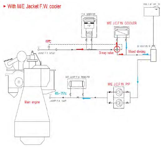 Figure 2: Figure 2: