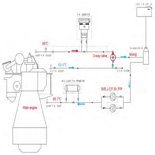 Figure 3: Figure 3: