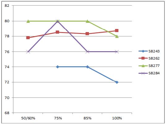 Figure 6: Figure 6: