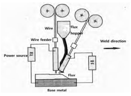 Figure 2: