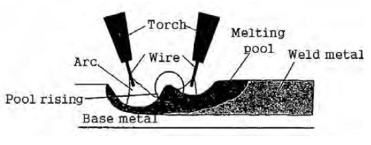 Figure 3: