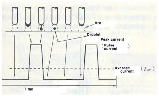 Figure 5: