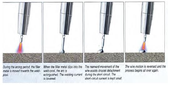 Figure 6: